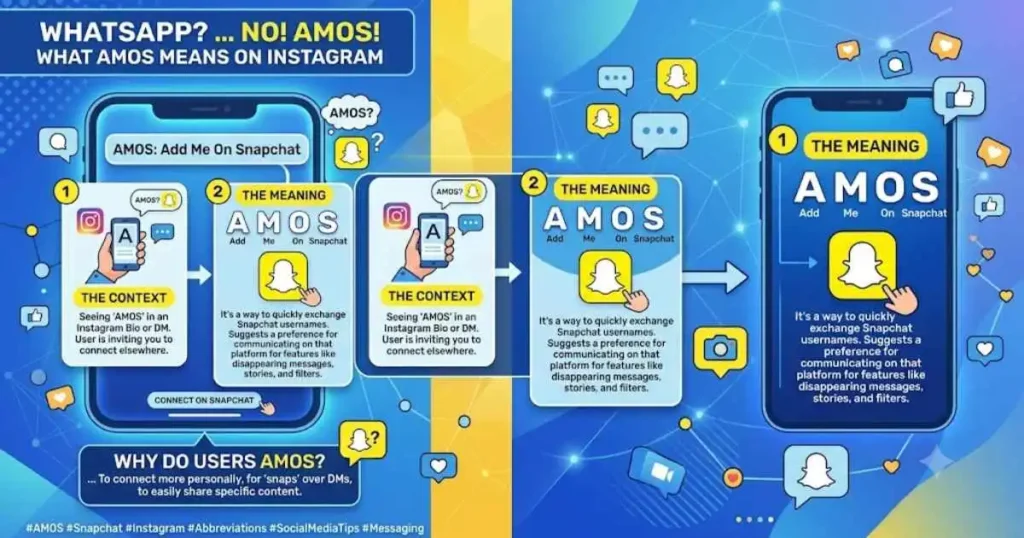 Amos Meaning On Instagram in a comment asking another user to connect on Snapchat