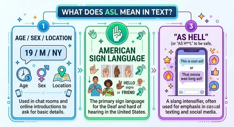 How to reply when someone asks ASL in a text conversation
