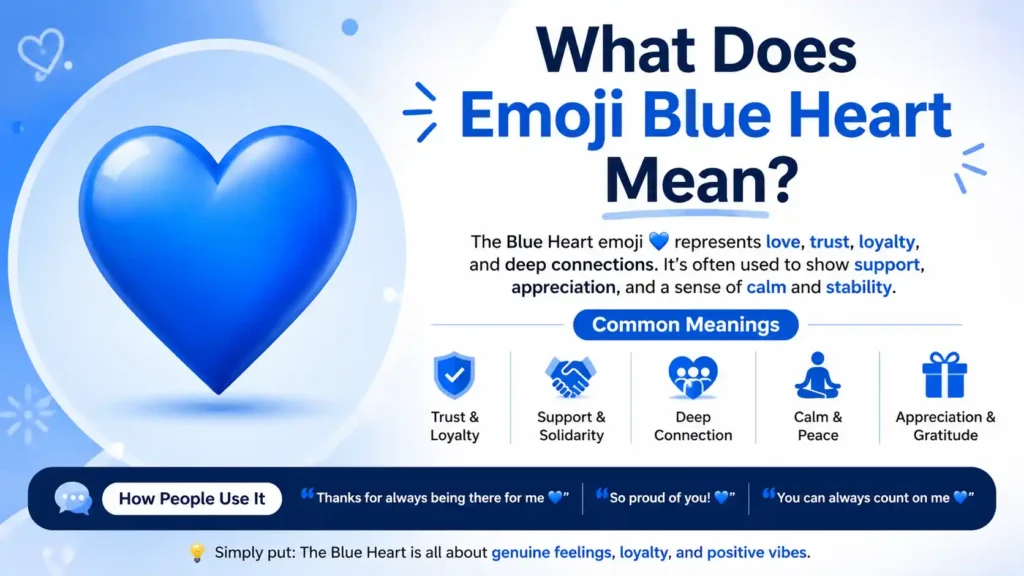 Modern social media conversations showing the blue heart emoji used for friendship, support, appreciation, and online community interaction.