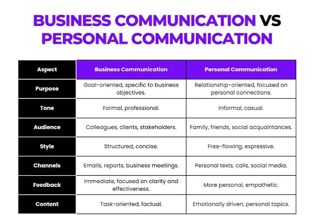 DBL meaning in text compared between casual messaging and professional communication
