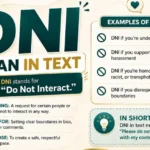 DNI mean in text shown as an online interaction boundary