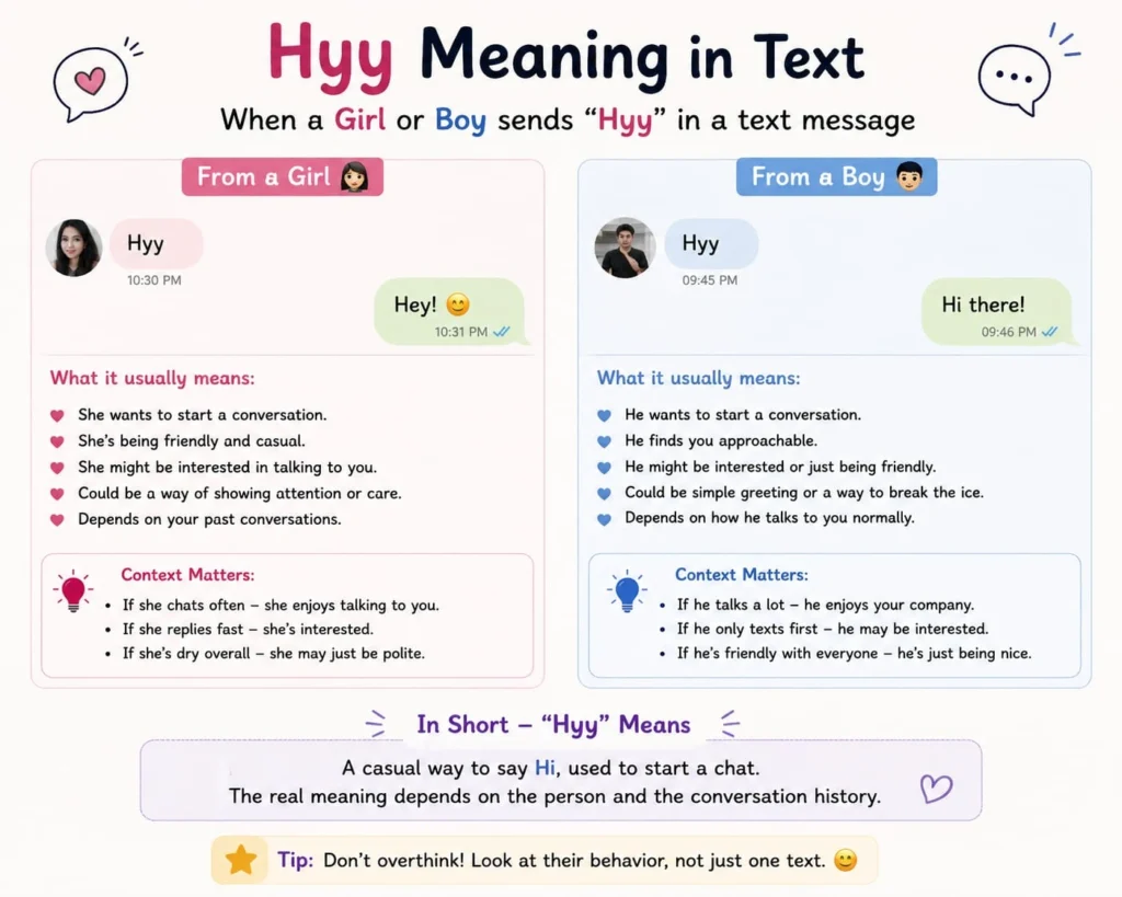 Hyy meaning from a girl or boy in text messages
