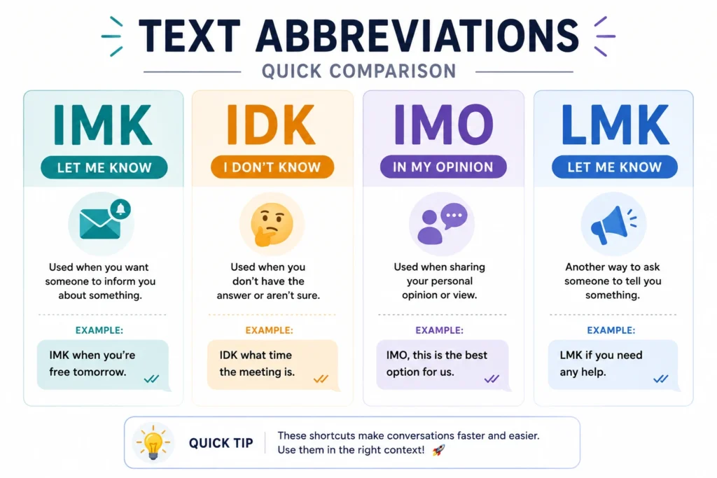 IMK mean in text compared with IDK, IMO, and LMK