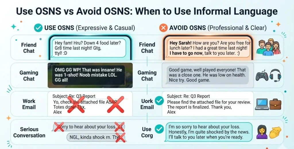 When to use OSNS mean in text in casual and formal conversations