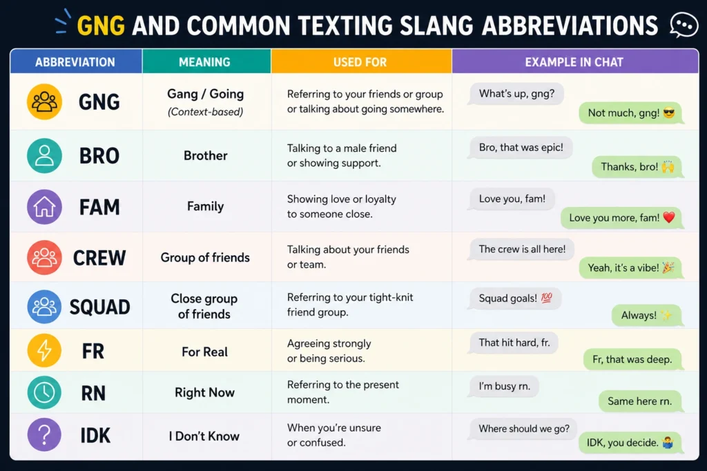 GNG and common texting slang abbreviations