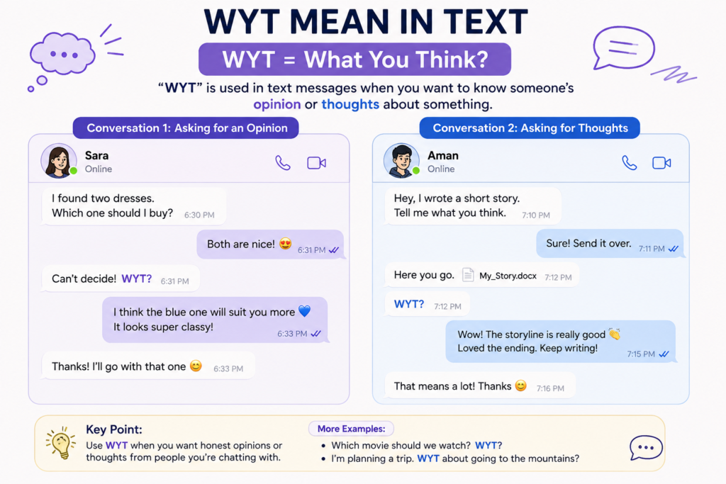 WYT Mean in Text explained through two conversations showing opinion and thoughts