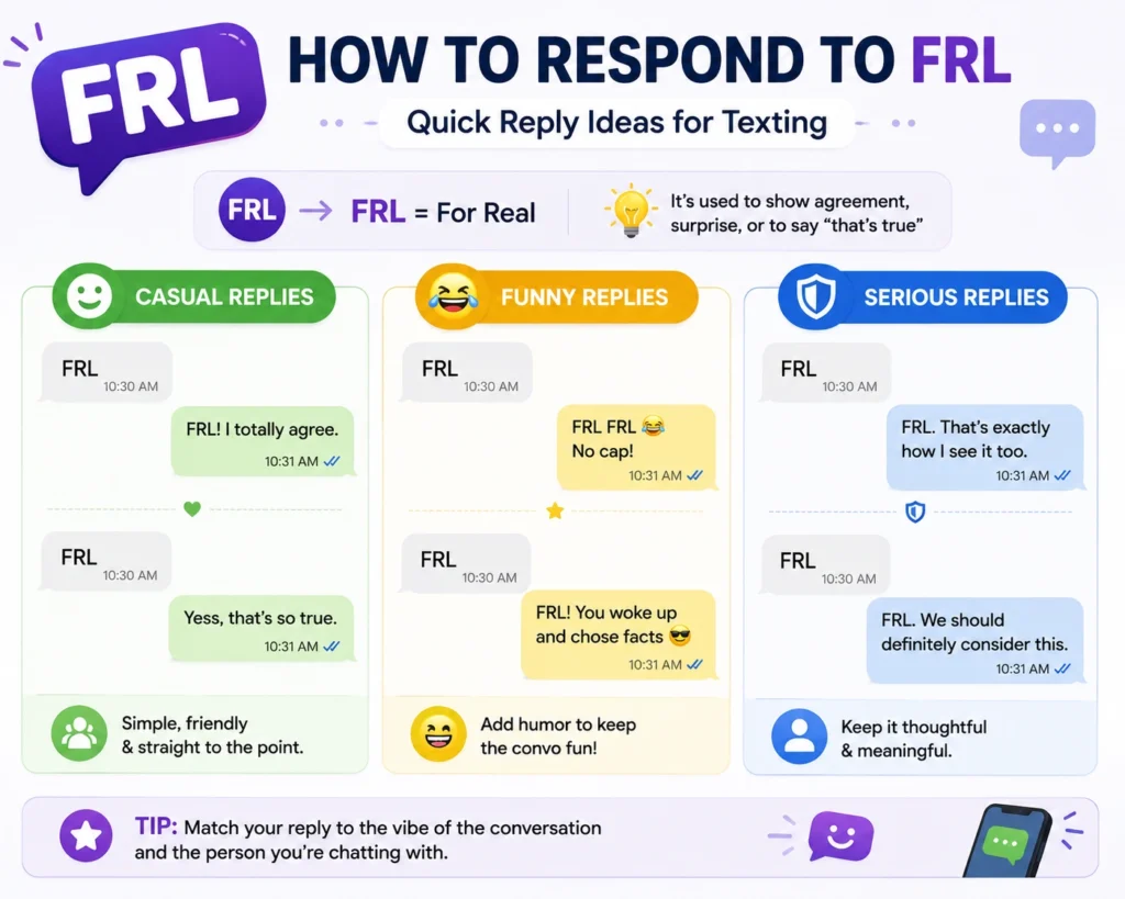  How to respond to FRL in texting with casual, funny, and serious reply examples.
