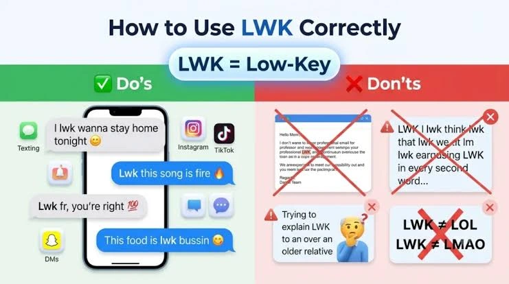 LWK Meaning in Text across social media and messaging platforms