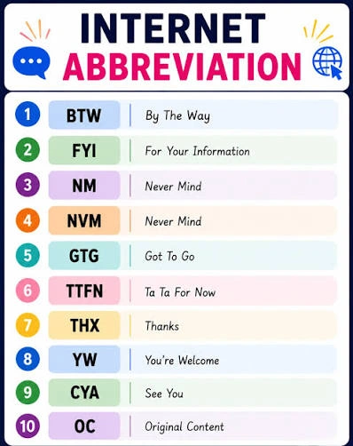 NTM versus NVM WYD WBU and IDK texting abbreviations comparison