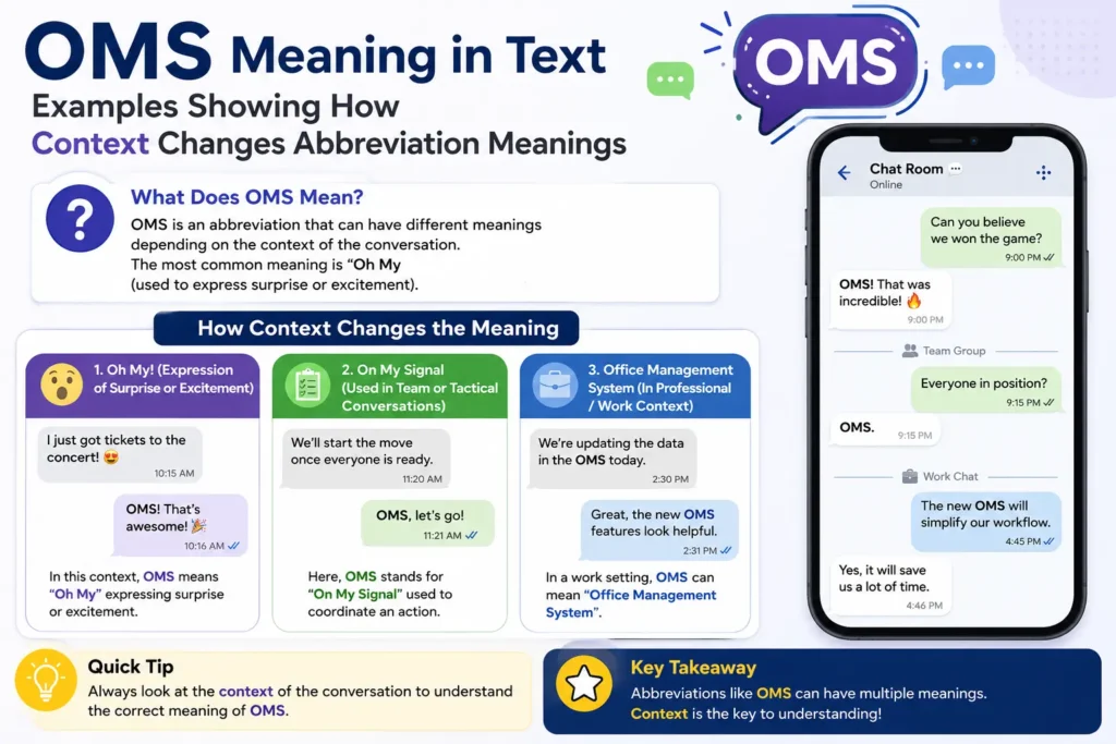 OMS Meaning Text examples showing how context changes abbreviation meanings