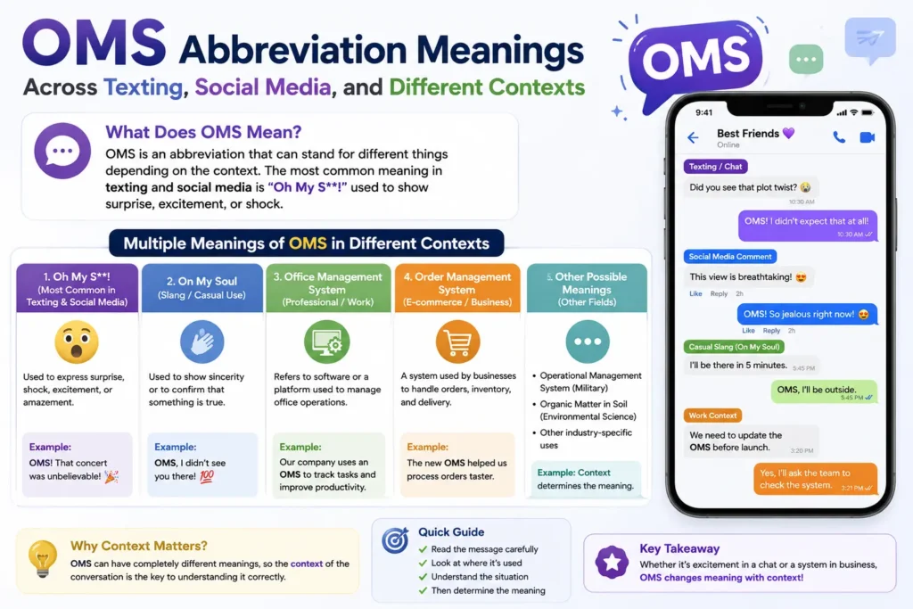OMS abbreviation meanings across texting, social media, and different contexts
