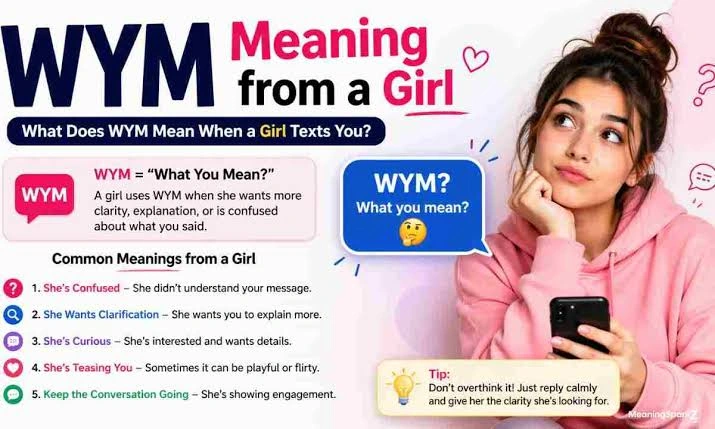 WYM meaning in text with different punctuation and texting tones
