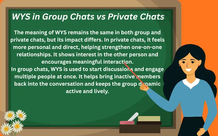 WYS Mean In Text used across Snapchat, Instagram, and TikTok