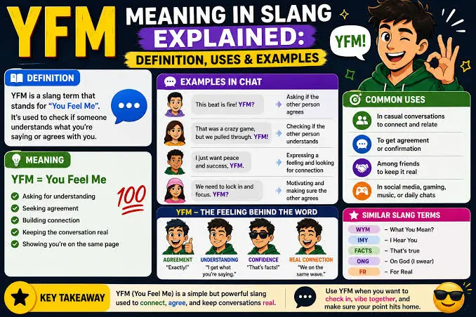 YFM meaning from a girl or guy shown through casual text conversations and shared understanding.